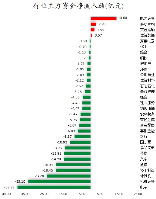 行业主力资金净流入额.png