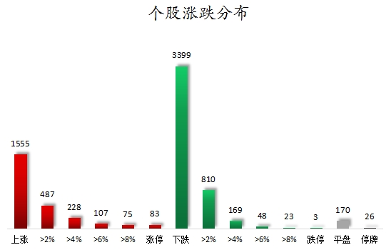 易信盈 数据复盘丨重组蛋白、黄金等概念走强   37股获主力资金净流入超亿元