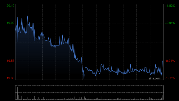 股民之家 瑞银：升嘉里建设目标价至24港元 维持“买入”评级