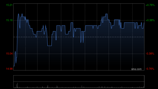 宝牛E配 里昂：升希慎兴业目标价至18.3港元 维持“跑赢大市”评级