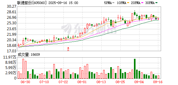 君润宜保 联德股份：9月16日将举办2025年半年度业绩说明会