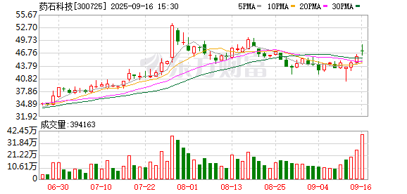 成都赚配网 药石科技：关于提前赎回药石转债的第十六次提示性公告