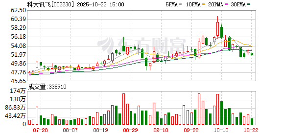 股E融 科大讯飞举行智能交互产品升级发布会