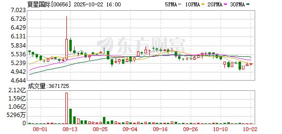 汇操盘 复星国际：珠宝时尚集团以增资扩股引入投资者 目标融资额不超20亿元